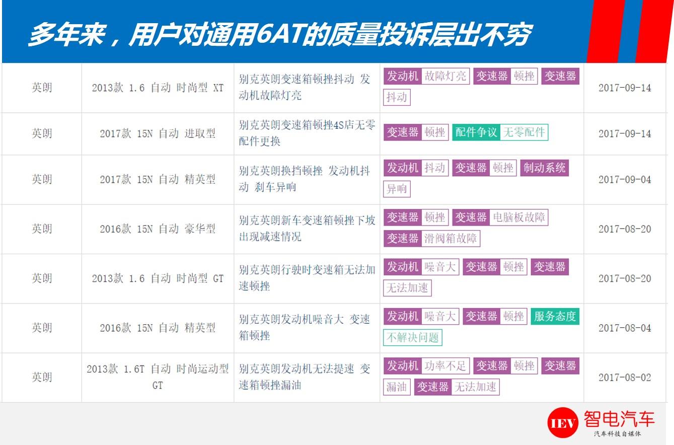 原计划怒提新英朗，仔细一瞅，动力隐患照旧，庆幸没输银行卡密码