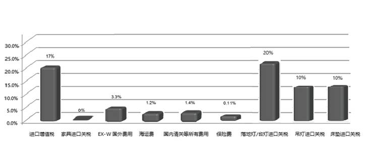 意大利进口家具是真的吗,意大利进口家具造假事件