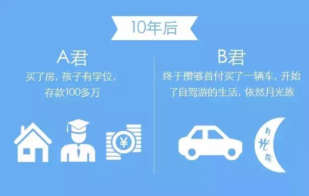 人生的各个阶段该如何来理财,没有理财经验投资什么最好