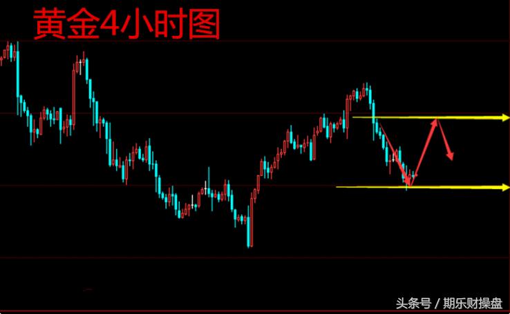 永豪管家最新资讯,美黄金期货开户最佳平台推荐