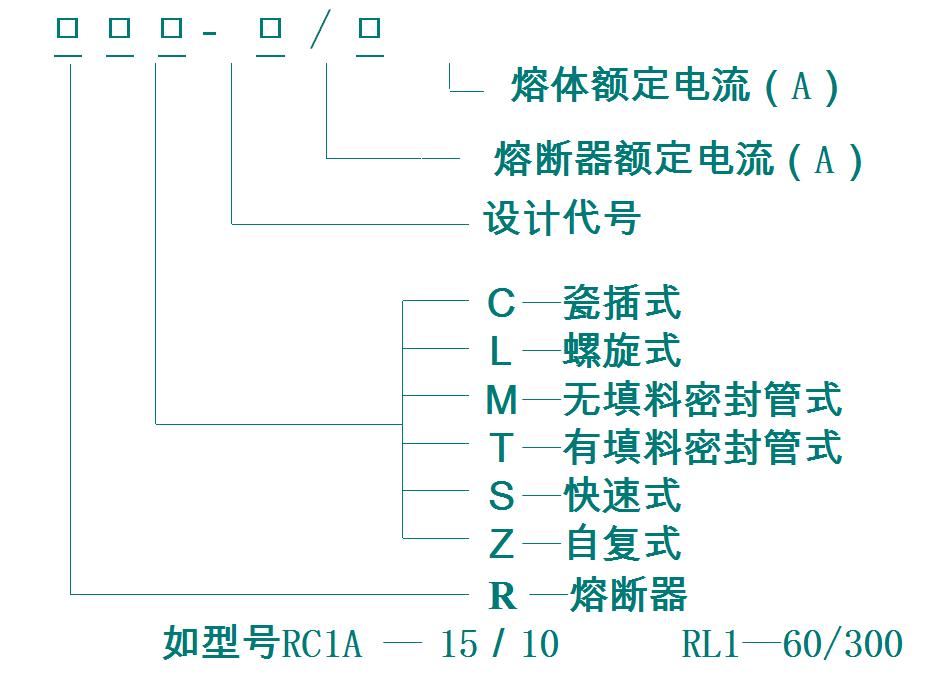 熔断器有什么特性,熔断器主要有