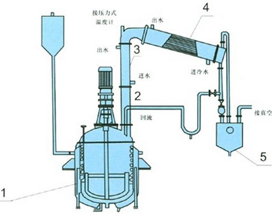化工设备知识大全,化工设备常见故障现象及原因