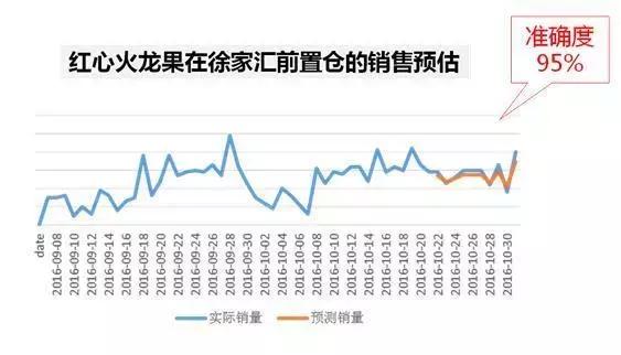 u掌柜生鲜平台,u掌柜视频教程