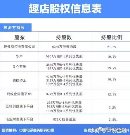 趣店市值怎么才3亿,趣店ipo值得投资吗
