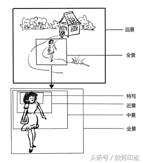 拍照模糊了怎么解决,拍照模糊如何去掉