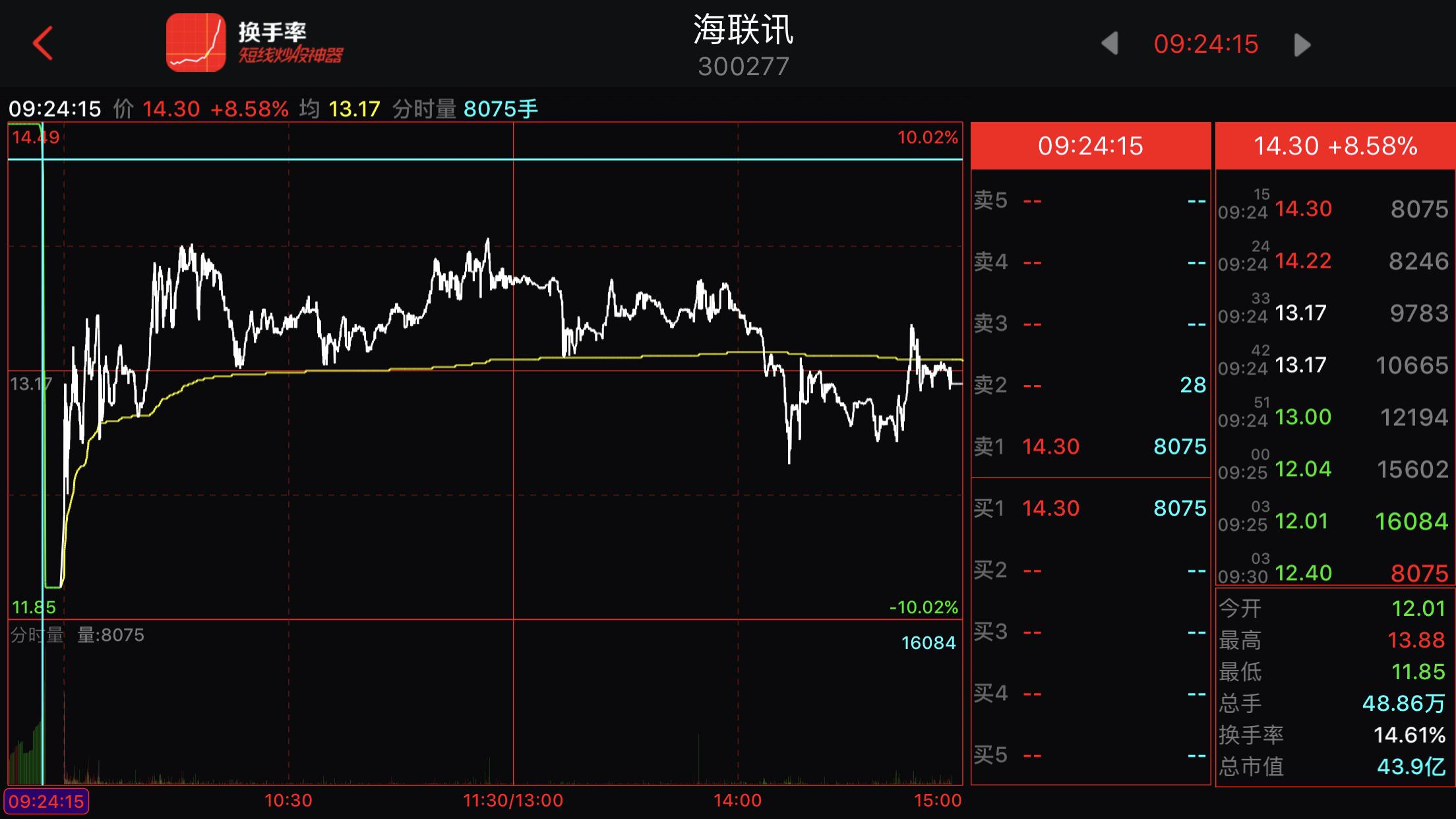老股民教你读懂集合竞价,炒股如何看懂集合竞价