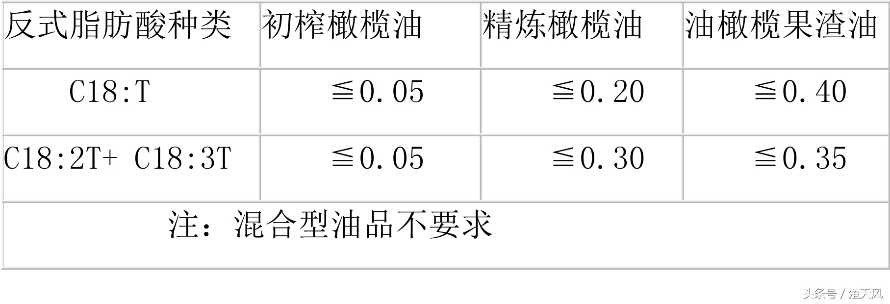 原装进口橄榄油都是假的吗,一招辨别橄榄油的真假