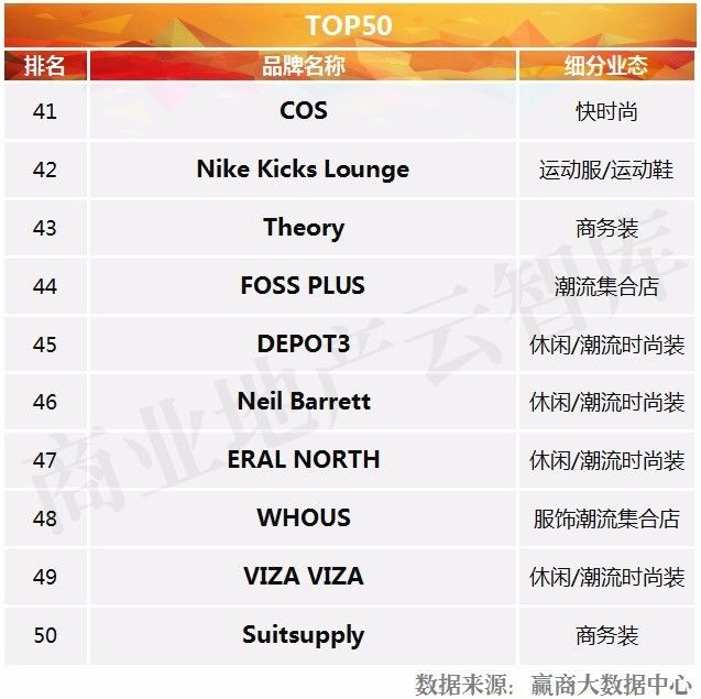 购物中心品牌女装开业,上半年购物中心服装品牌