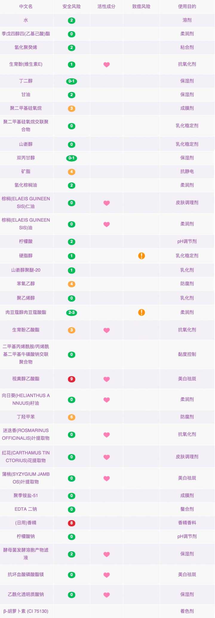 眼霜哪款才是真正有效好用的,什么眼霜最好用且不贵明星