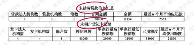 银行批贷后多久才能查到征信记录,银行征信怎么查才知道贷多少款呢