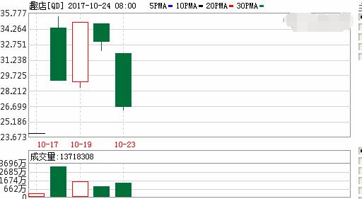 趣店现金贷怎么了,趣店贷款受害者