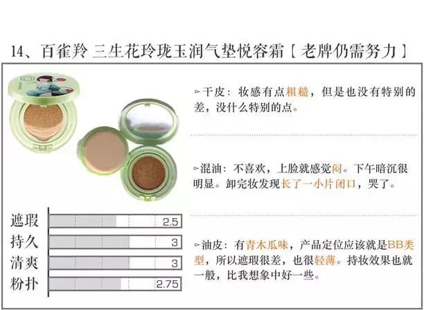 气垫测试打假,测评气垫视频打假