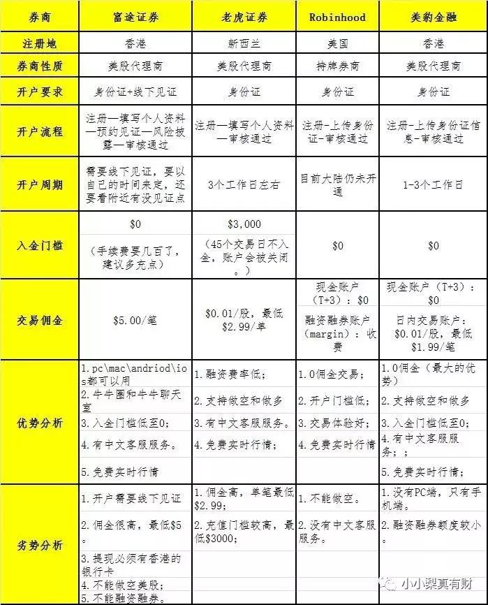 美股零基础入门教程,初学者如何买美股