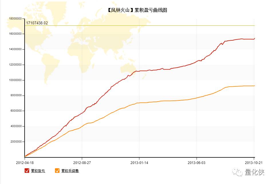 期货1年翻倍的技巧,期货高手1年赚百倍收益怎么样