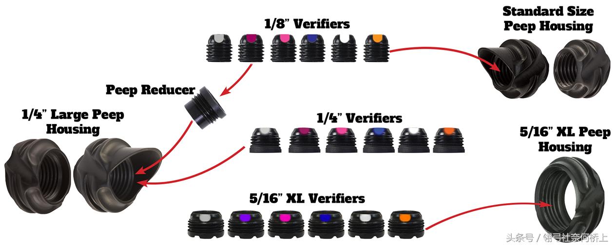 复合弓的窥孔角度,复合弓窥视孔