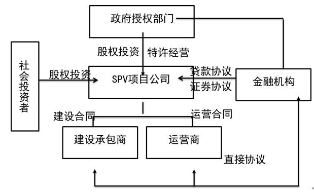 ppp实施的关键是什么,对高速公路ppp项目的知识