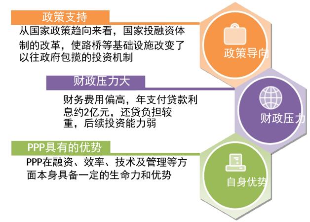 ppp实施的关键是什么,对高速公路ppp项目的知识