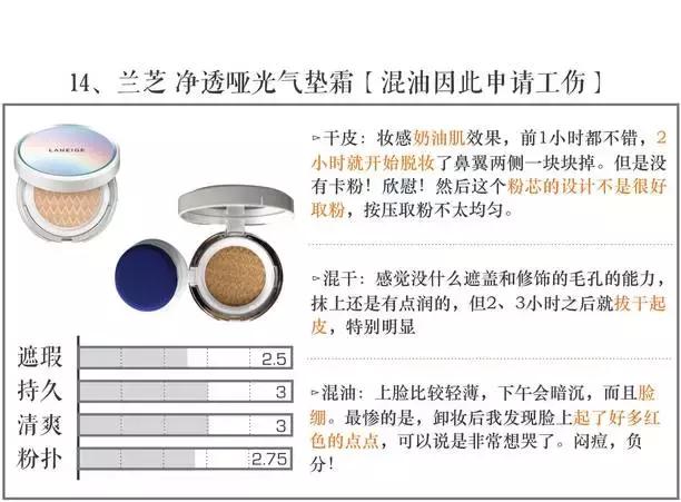 气垫测试打假,测评气垫视频打假