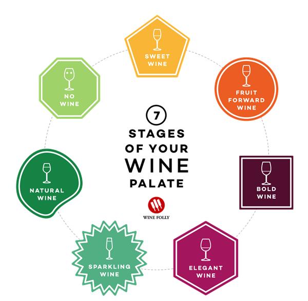 从“远观之”到“亵玩焉”，你到底换了多少款葡萄酒“女朋友”？