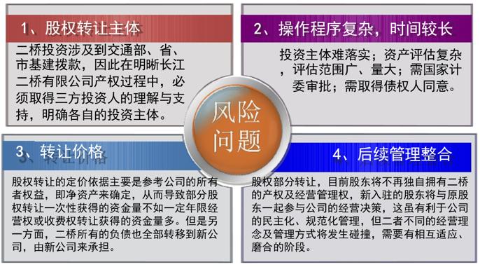 ppp实施的关键是什么,对高速公路ppp项目的知识