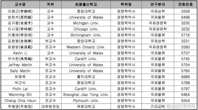 韩国仁荷大学物流专业排名,韩国国际贸易与物流专业