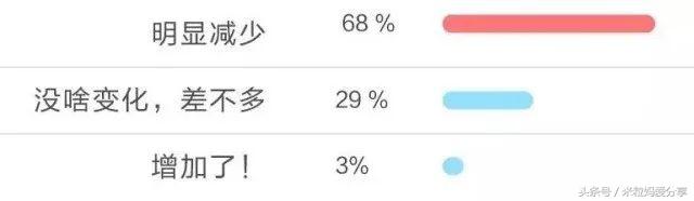 去他的“老夫老妻”，老娘还想要抱抱！