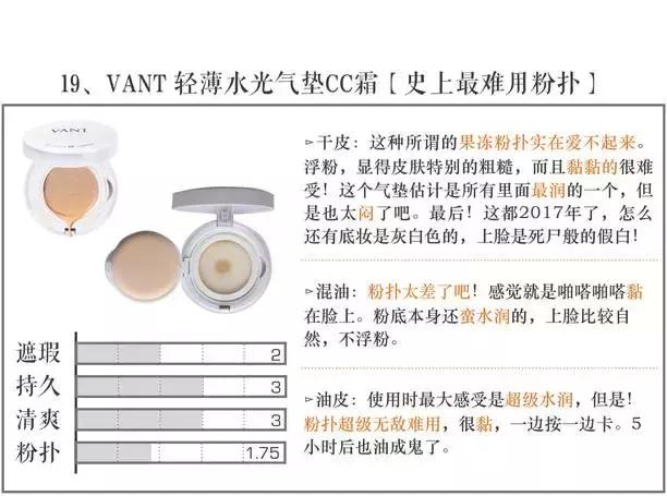 气垫打假测评博主,测试十大品牌气垫