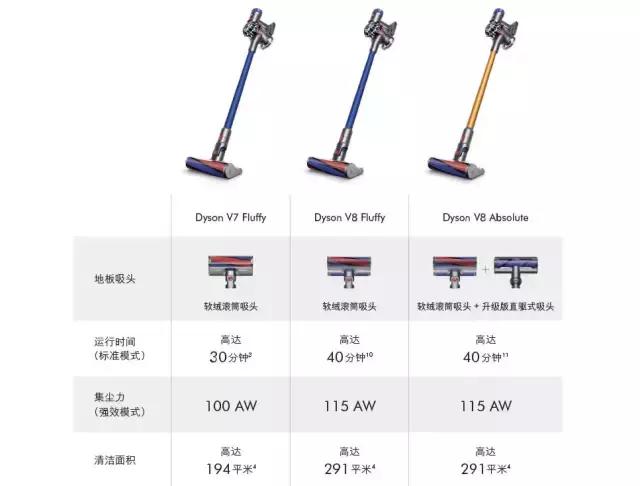 戴森v7f,戴森吸尘器v7fluffyextra