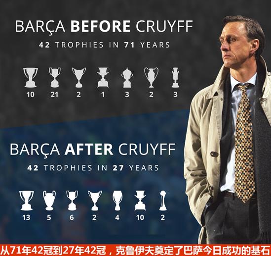 足坛传奇克鲁伊夫集锦,致敬巴萨足球教父克鲁伊夫