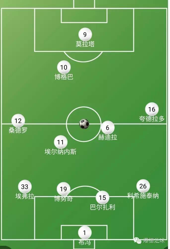 战术板欧冠,15-16赛季欧冠拜仁vs尤文穆勒