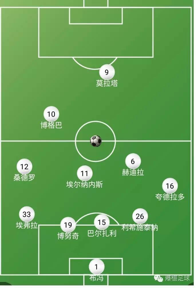 战术板欧冠,15-16赛季欧冠拜仁vs尤文穆勒