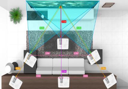 如何选择最适合自己的投影仪,怎么选择自己适合的投影仪
