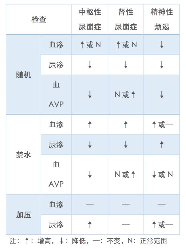 灏垮穿鍋滆鏄庝功,灏垮穿鐥囪瘖鐤楁寚鍗梡df