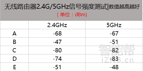 华硕rt-ac87u路由器拆机,华硕家用路由器rtac88u