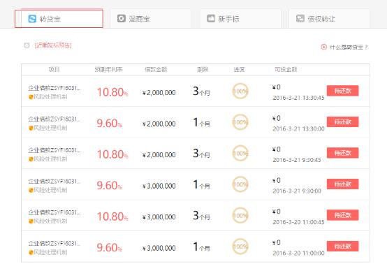 温商贷最新现状,温商贷新政策