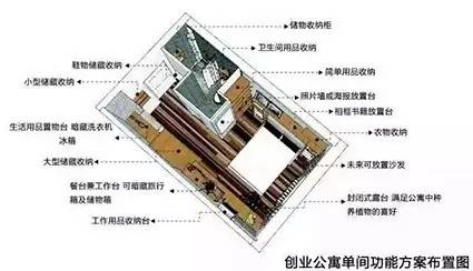 首钢37度公寓转租,北京首钢家属区旧房改造