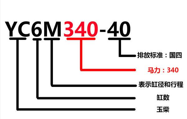 柴油发动机铭牌,柴油发动机铭牌各表示什么