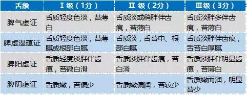 6大脾虚证型教你如何分辨,专家讲了三个治脾虚的中成药