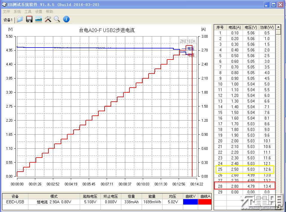 1度电的小巧户外移动电源,2020小巧移动电源推荐