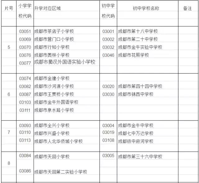 金牛区小升初去向分析,成都金牛区小学小升初去向比例