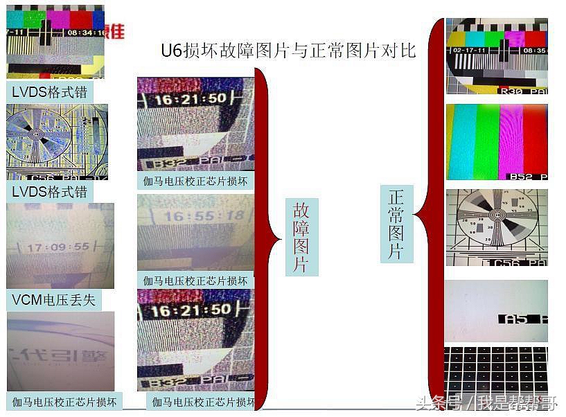 液晶电视逻辑板维修方法视频,液晶电视逻辑板坏了维修视频教程