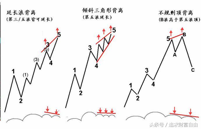 股市操盘指标,股市操盘手指标大全