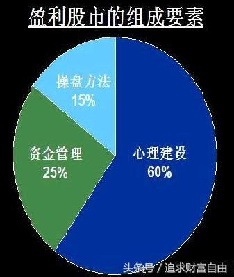 股市中的指标之王,股市之王股票分析