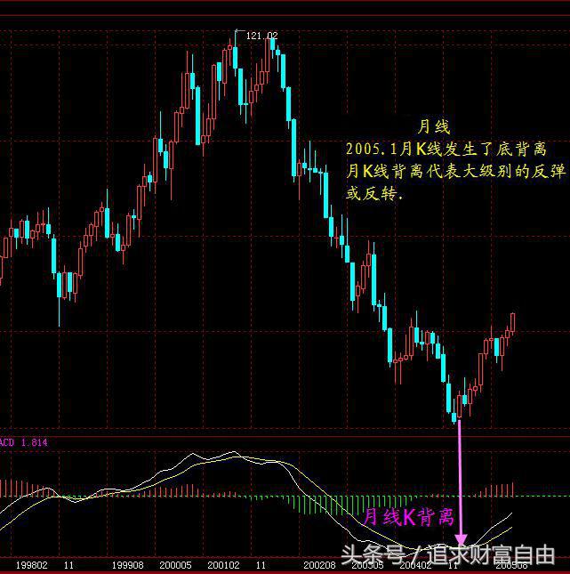 股市操盘指标,股市操盘手指标大全