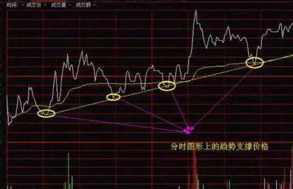 股市买卖点操作的几大要点,短线股市最佳买卖点