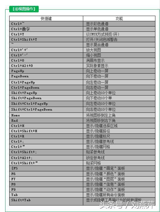 ps里ctrl+enter是什么快捷键,ps快捷键大全史上最全入门必备