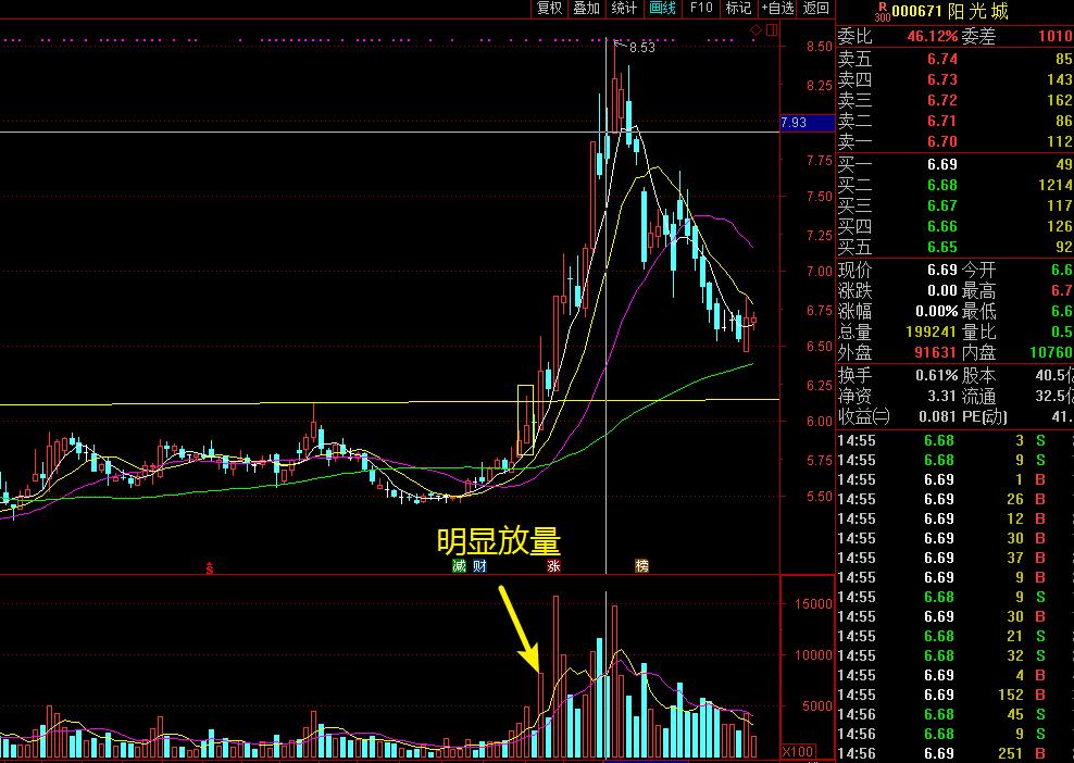一位顶级交易者对股民的忠告,一个交易员的良心忠告
