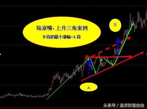 股市中的技术形态选股,股市技术形态大全图解