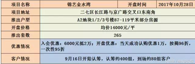 开盘：手掂230万买珑府洋房划算吗？开发商年底冲量战开始！