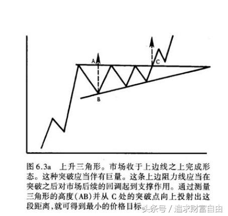股市中的技术形态选股,股市技术形态大全图解